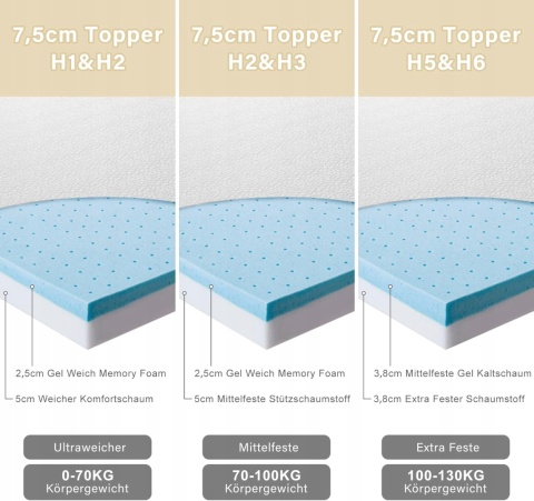 Nakładka na materac 7,5 cm H1/H2 80x200 cm BedStory
