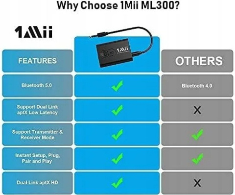 Adapter Bluetooth 5.0, nadajnik 3 w 1 1Mii ML300 Adapter Bluetooth 5.0, nadajnik 3 w 1 1Mii ML300